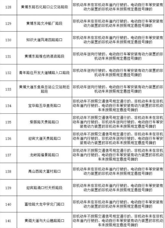 2024广州哪些地方有电动自行车交通违法抓拍取证点位