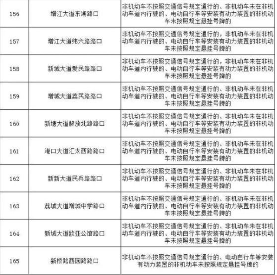 2024广州哪些地方有电动自行车交通违法抓拍取证点位