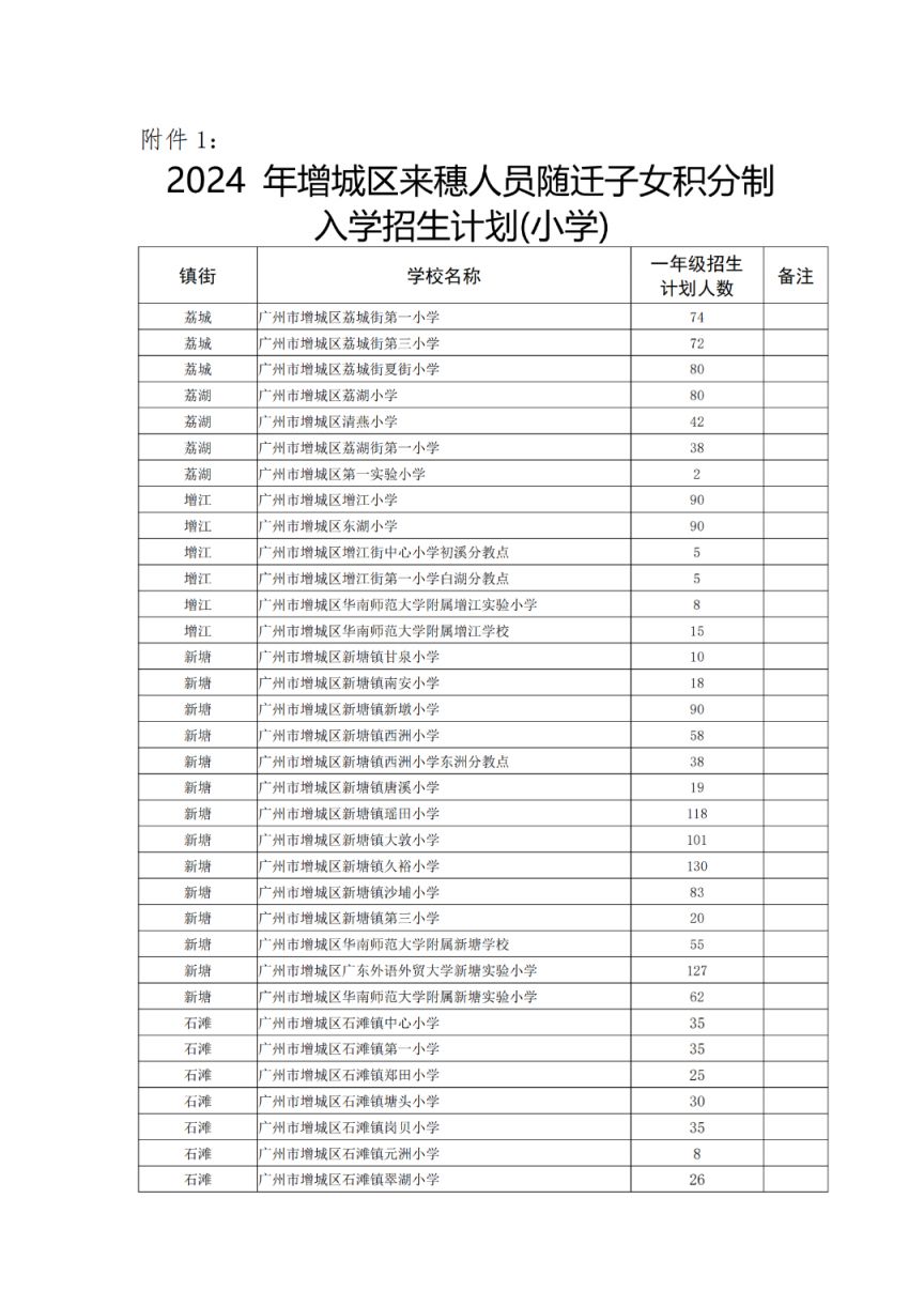2024广州增城公布积分入学招生计划和入围资格线