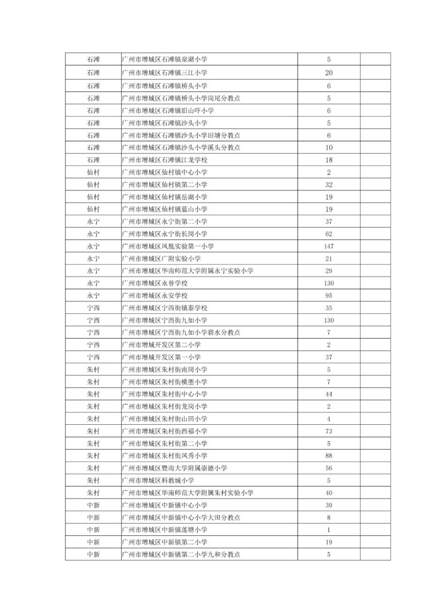 2024广州增城公布积分入学招生计划和入围资格线