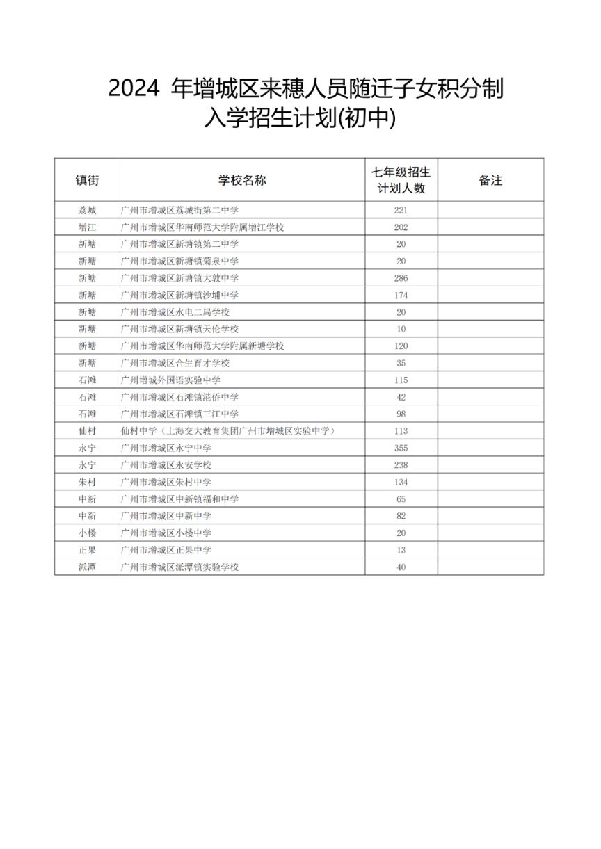 2024广州增城公布积分入学招生计划和入围资格线