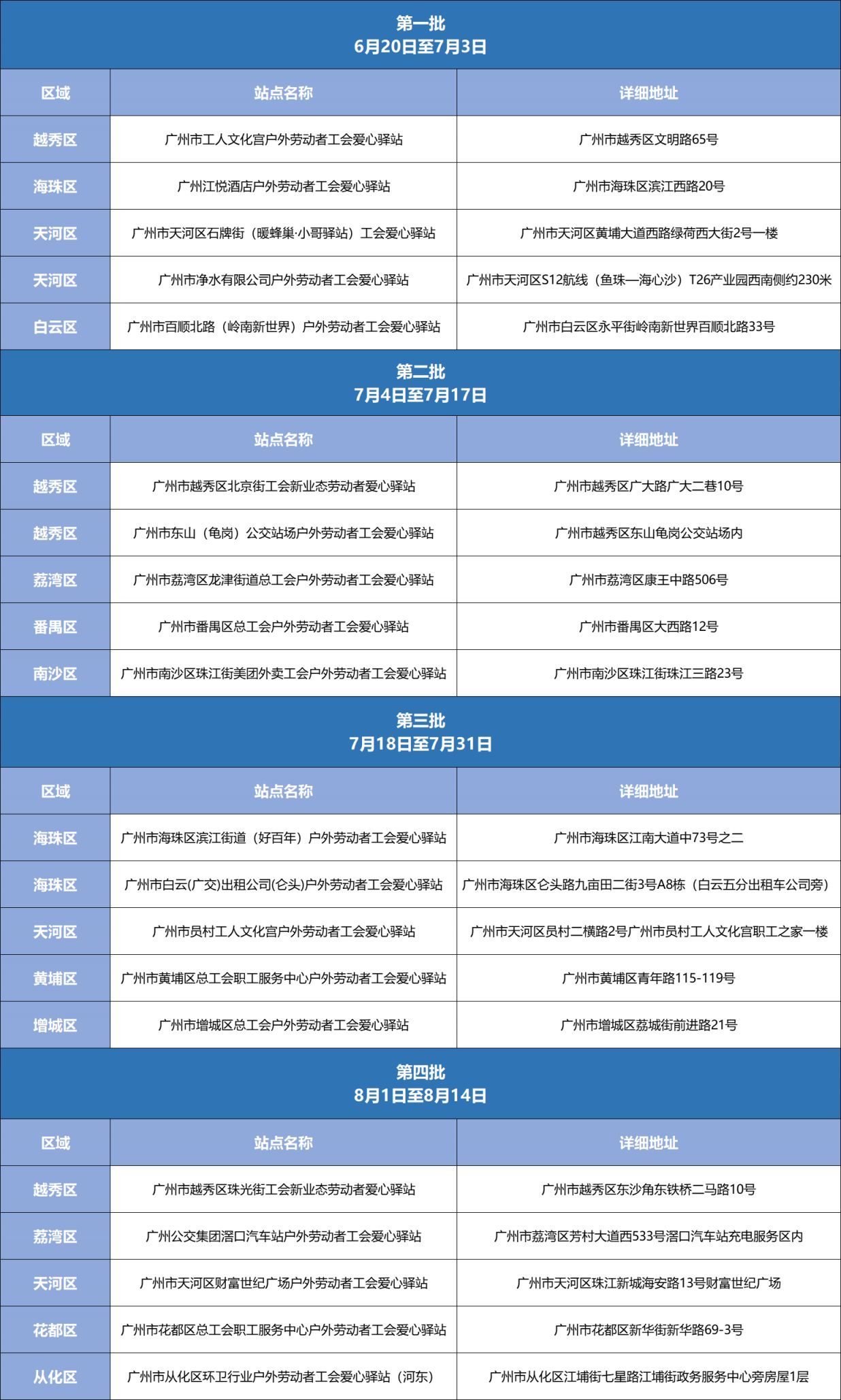 2024广州送清凉活动（时间＋领取地点）