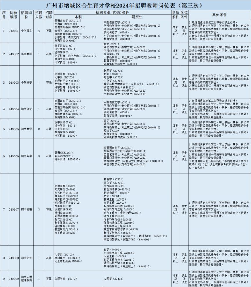 2024广州市增城区合生育才学校公开招聘非编制教师公告