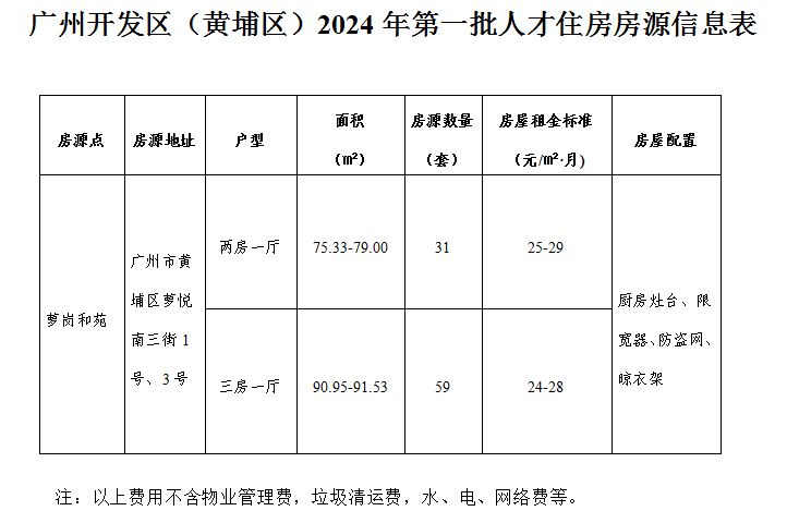 2024广州黄埔区第一批人才住房申请条件