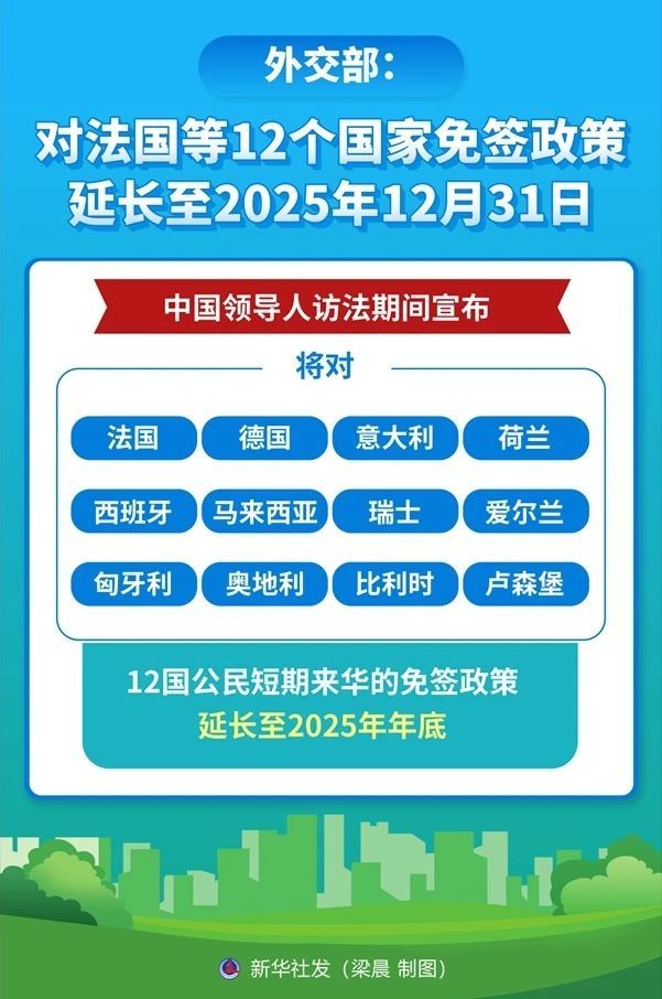 2024中方延长对12个国家免签政策