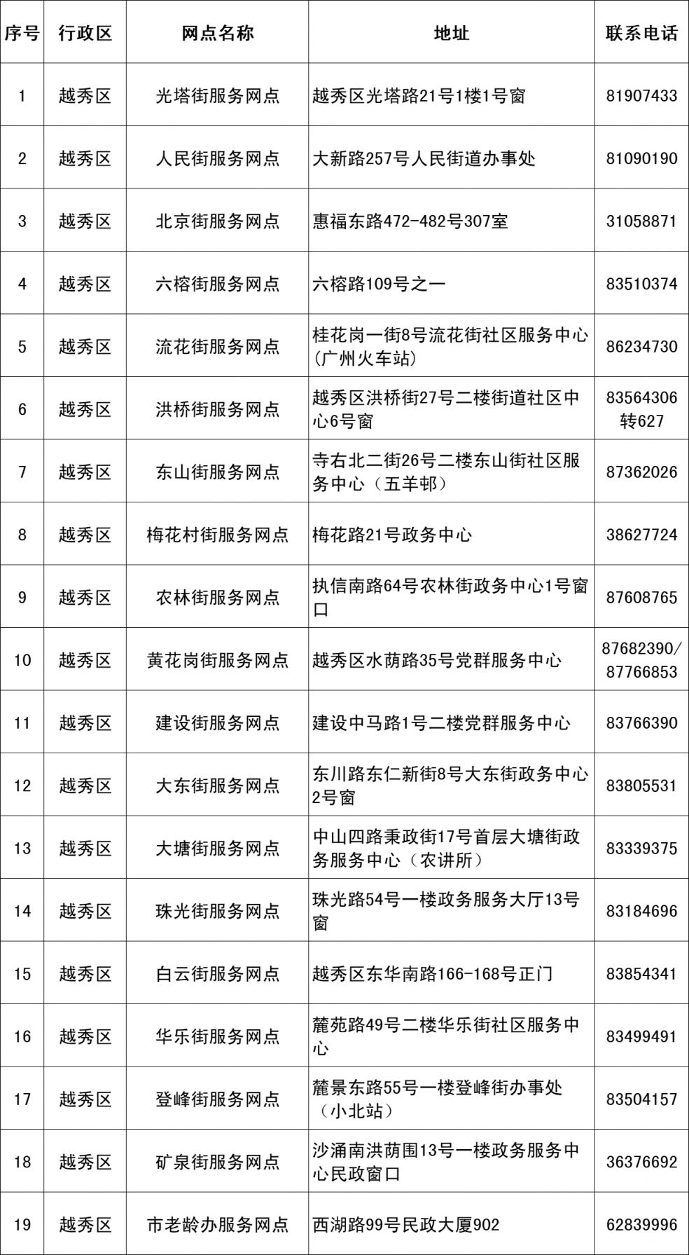2024广州市老年人优待卡办卡网点