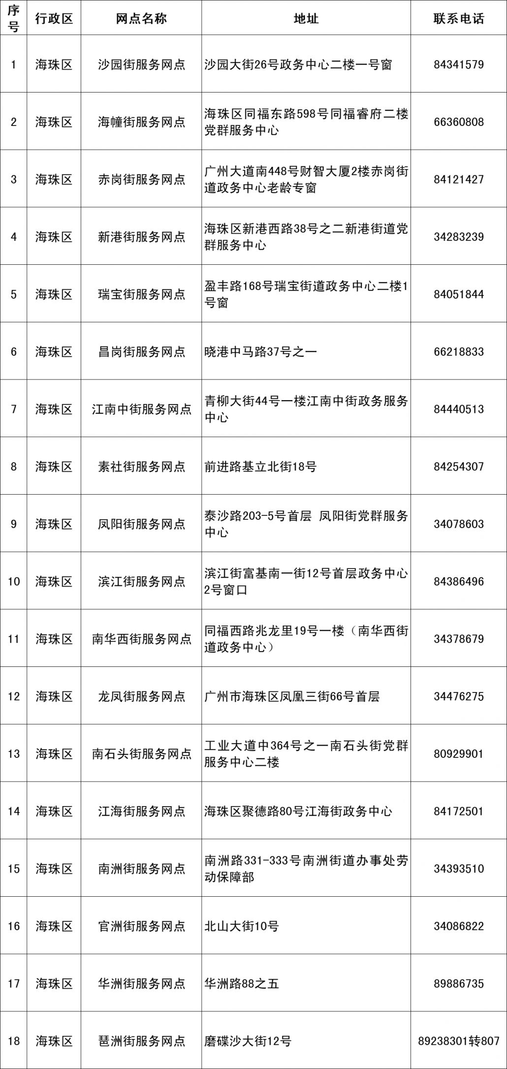2024广州市老年人优待卡办卡网点