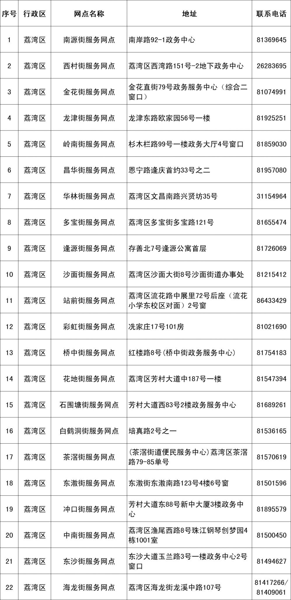 2024广州市老年人优待卡办卡网点