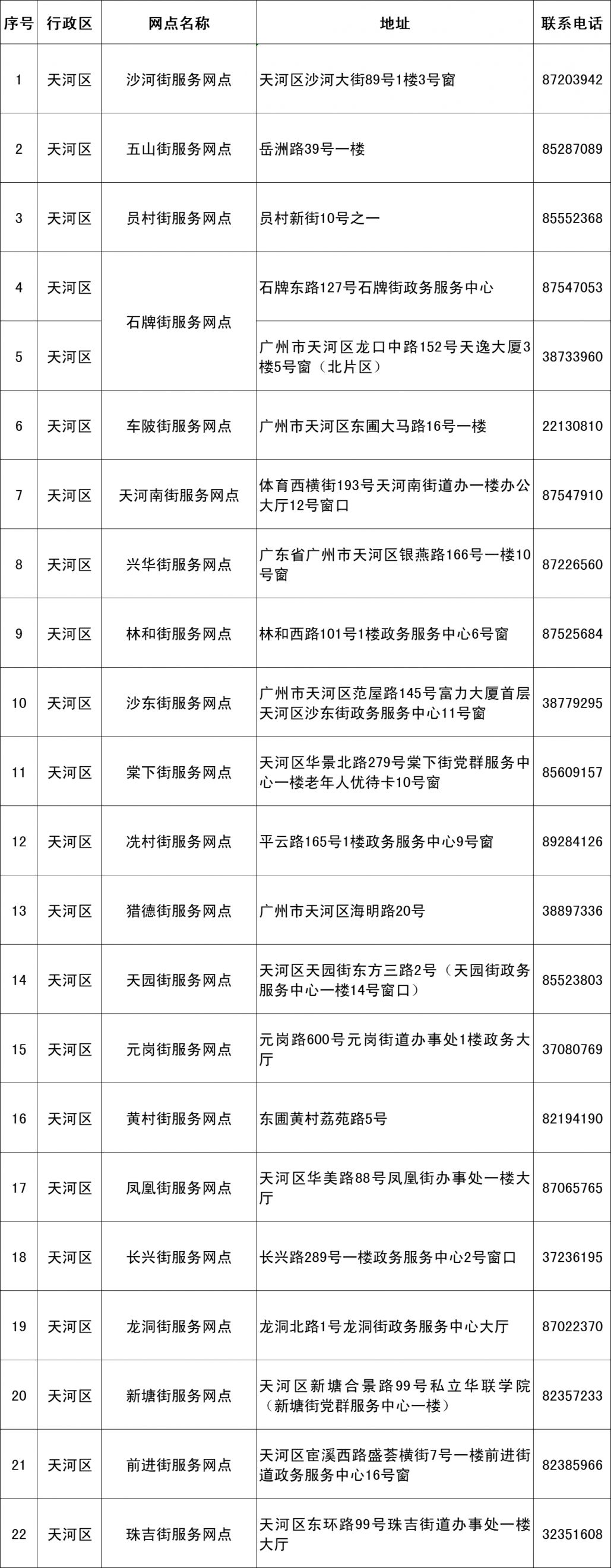 2024广州市老年人优待卡办卡网点