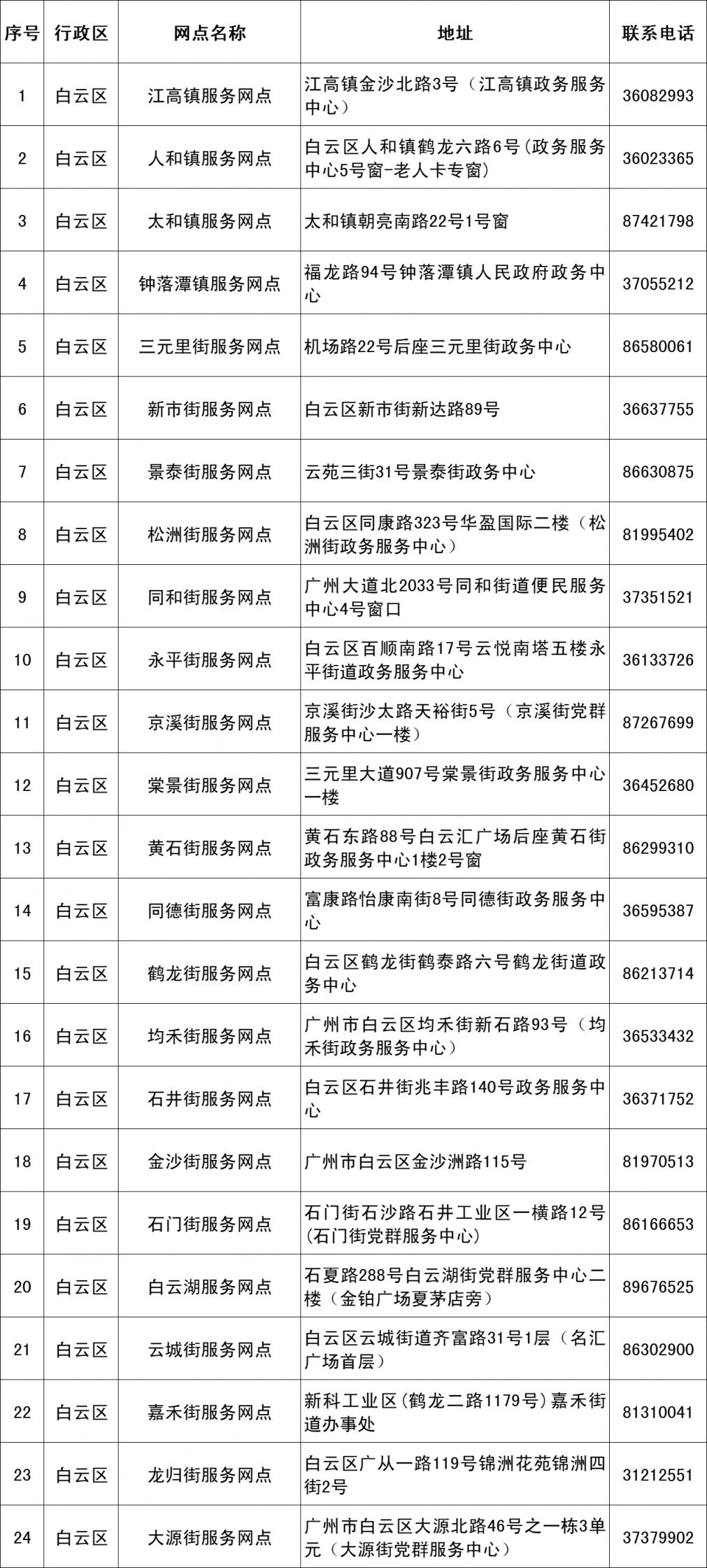 2024广州市老年人优待卡办卡网点
