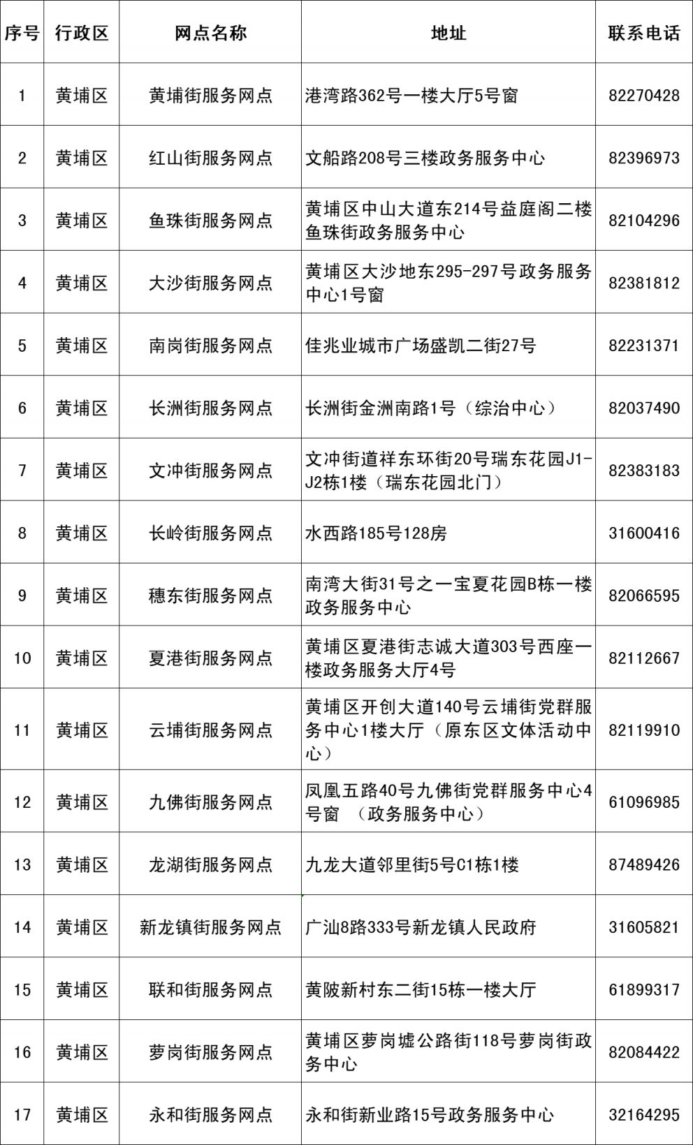 2024广州市老年人优待卡办卡网点