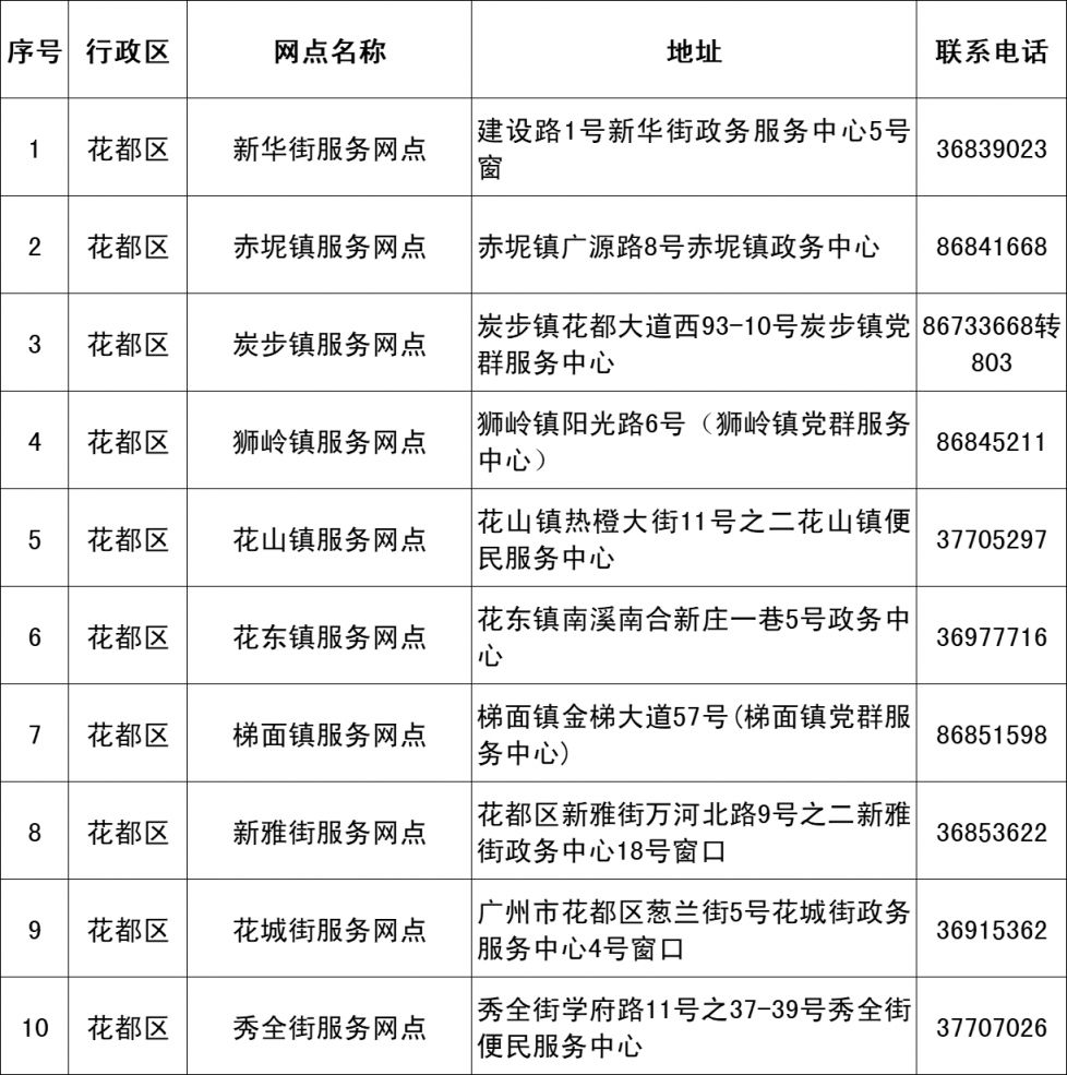 2024广州市老年人优待卡办卡网点