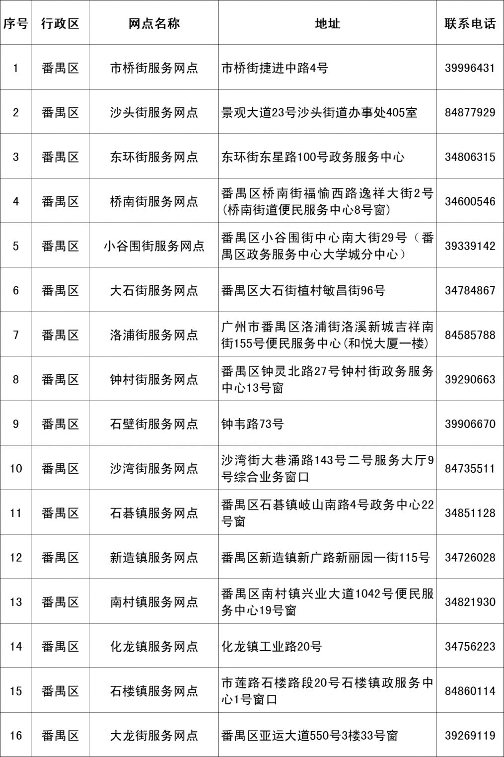 2024广州市老年人优待卡办卡网点