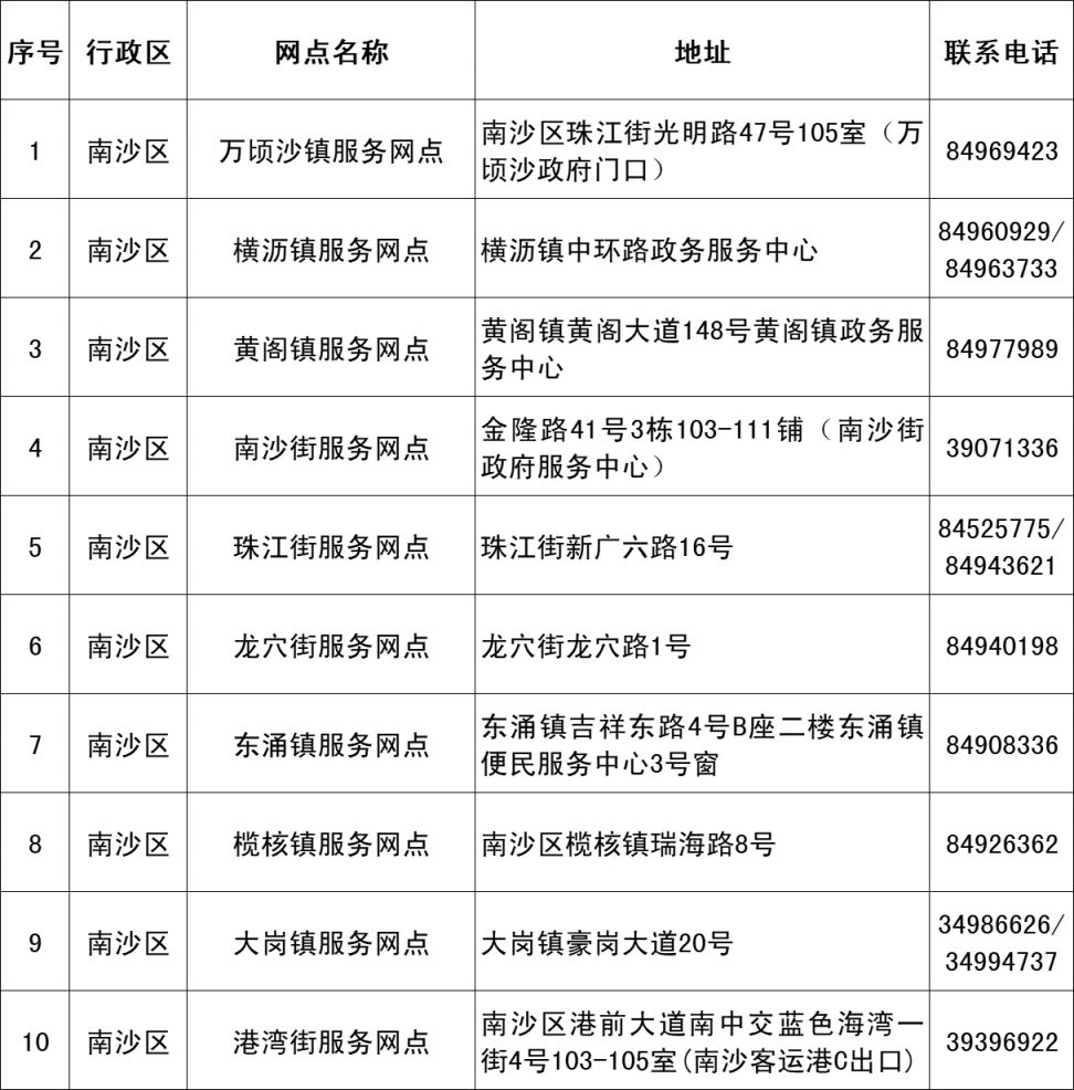 2024广州市老年人优待卡办卡网点