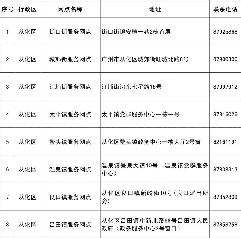2024广州市老年人优待卡办卡网点