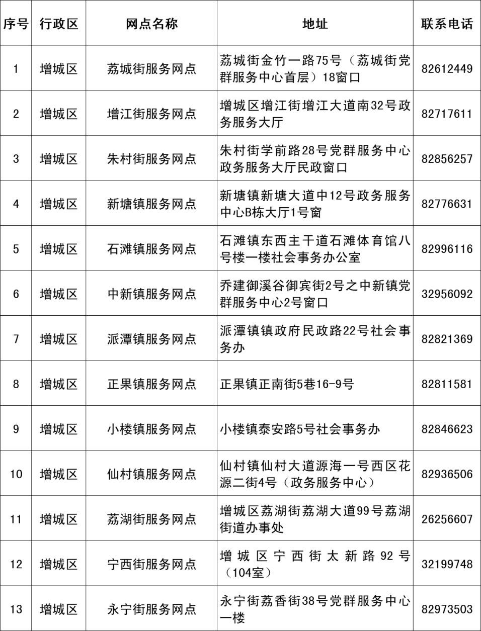 2024广州市老年人优待卡办卡网点