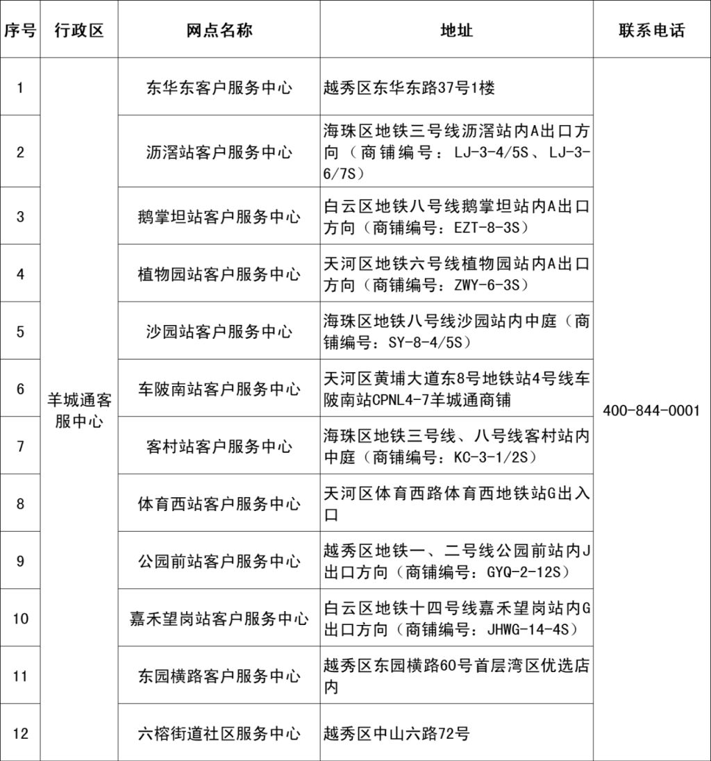 2024广州市老年人优待卡办卡网点