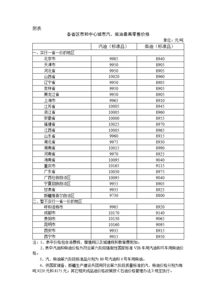 2024年6月27日国内成品油价格按机制调整