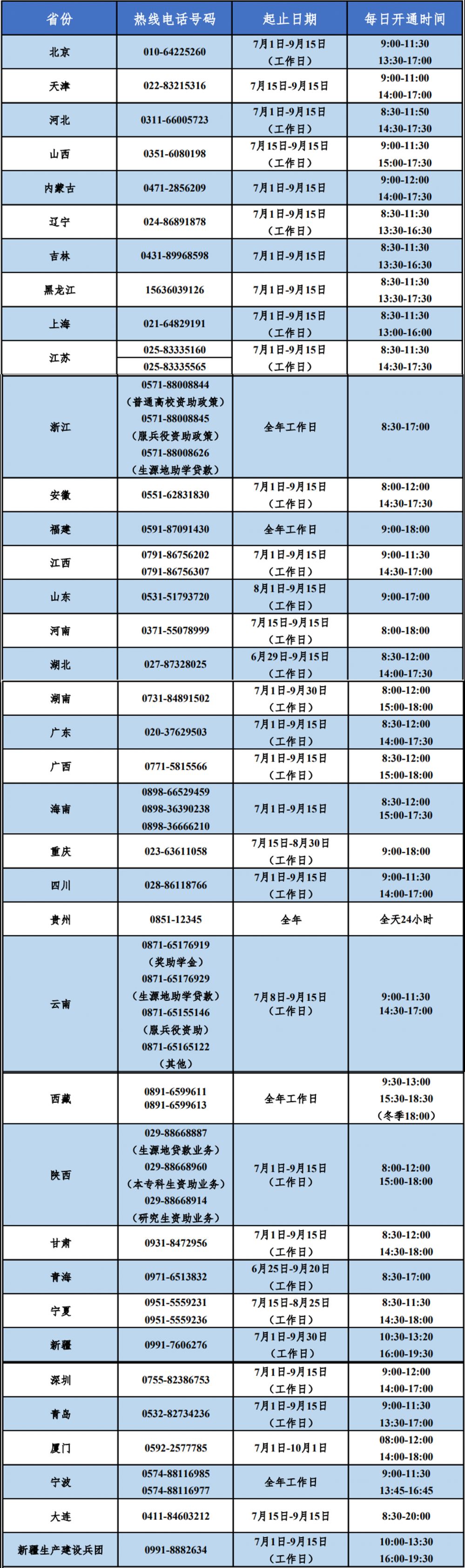 2024年暑期教育部高校学生资助热线电话是多少