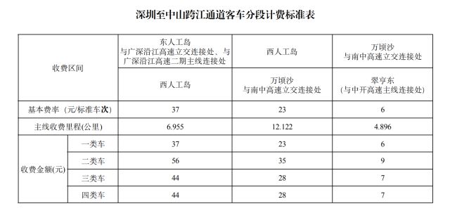 深中通道6月30日正式通车2024