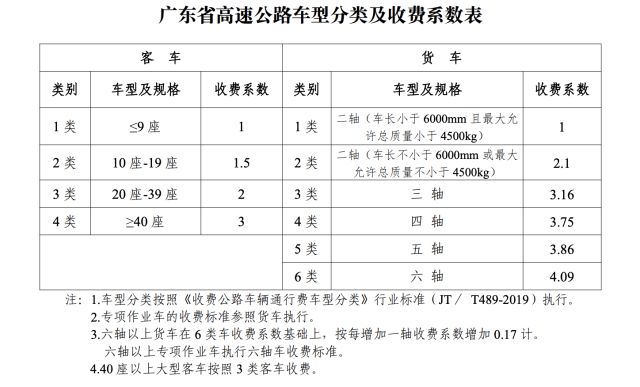 深中通道6月30日正式通车2024