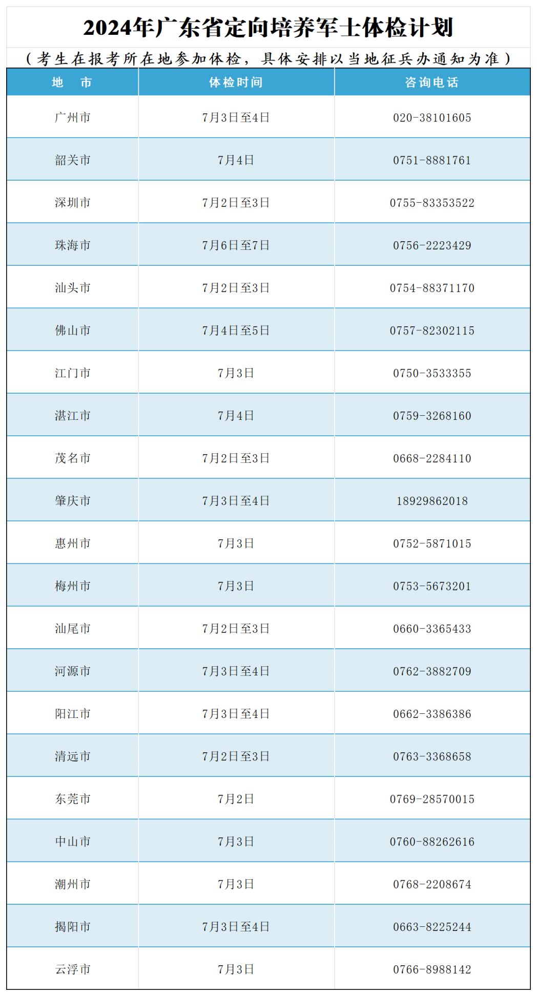 2024年广东定向培养军士体检分数线正式公布