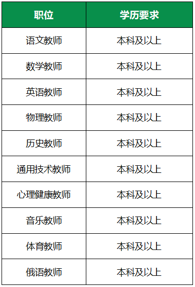 广州外国语学校2024-2025学年上学期编外教师招聘