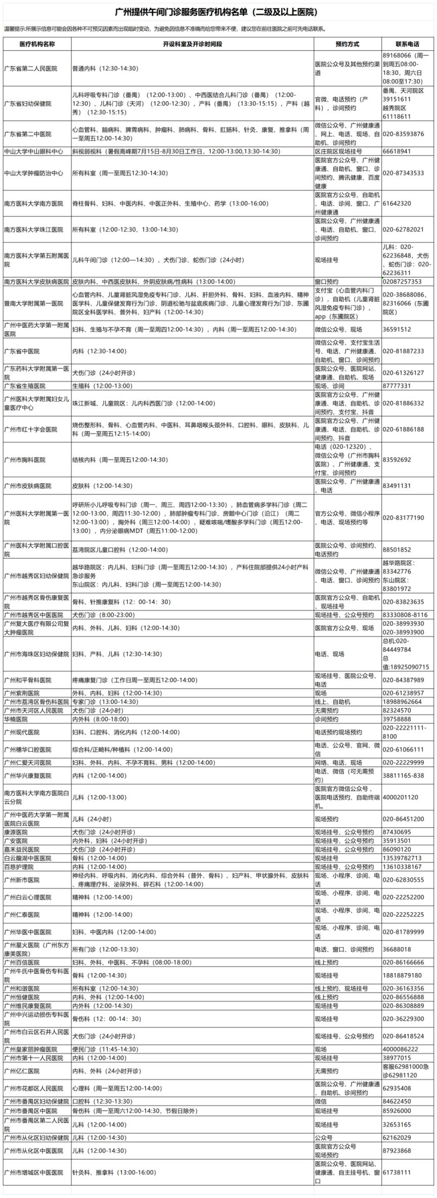 2024广州哪些医院提供午诊夜诊