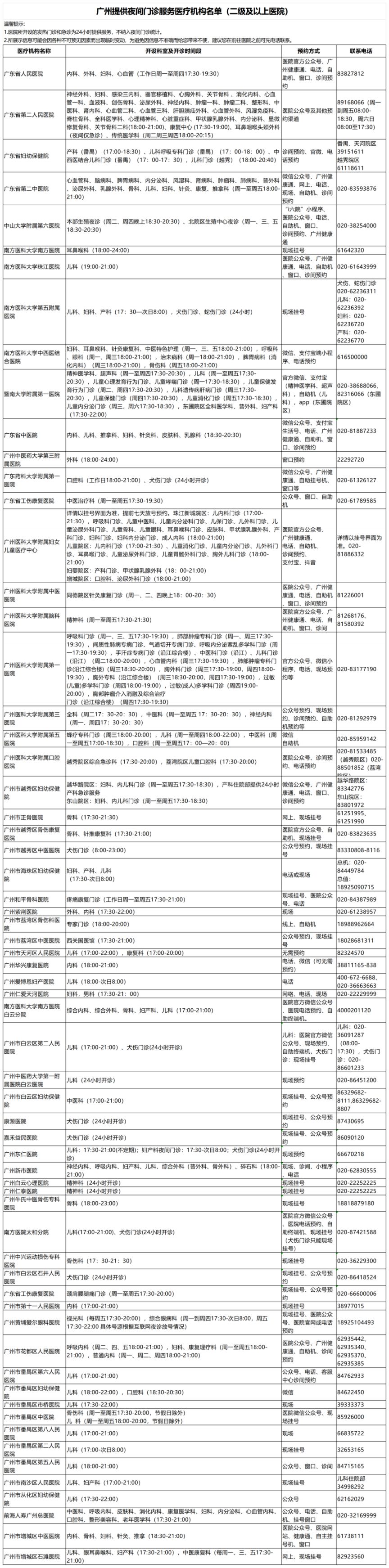 2024广州哪些医院提供午诊夜诊