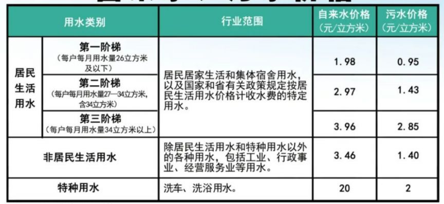 2024广州一户多人口电价政策如何办理