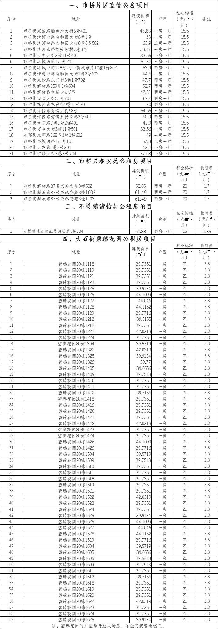 广州番禺公租房2024年申请条件及流程