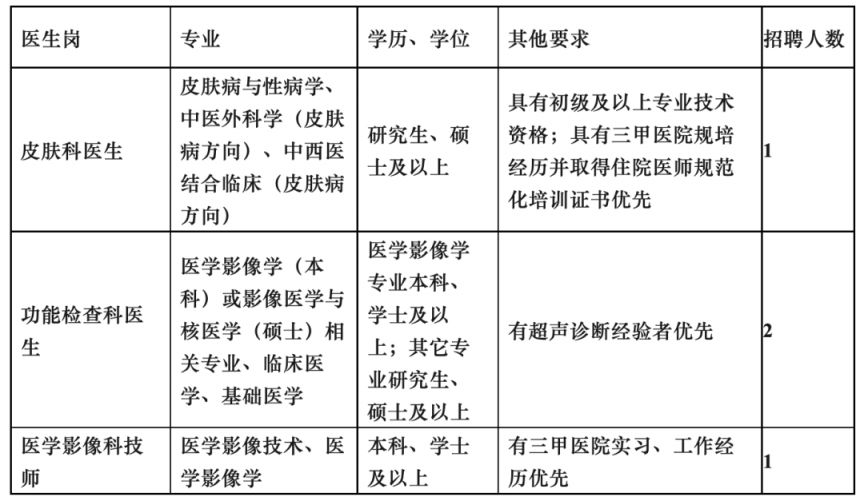 广州中医药大学第三附属医院招聘4人