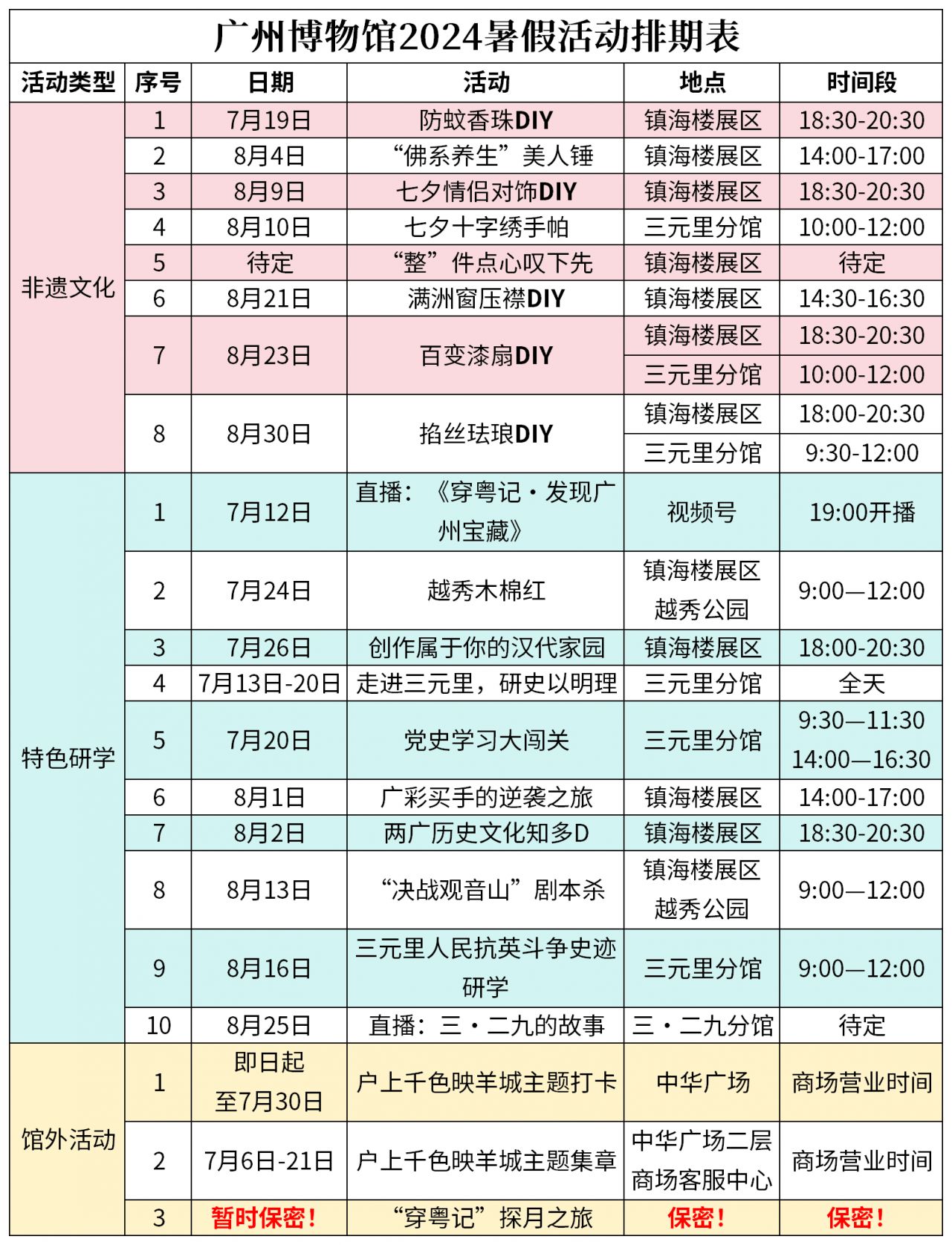 2024暑假广州博物馆有什么活动（三）