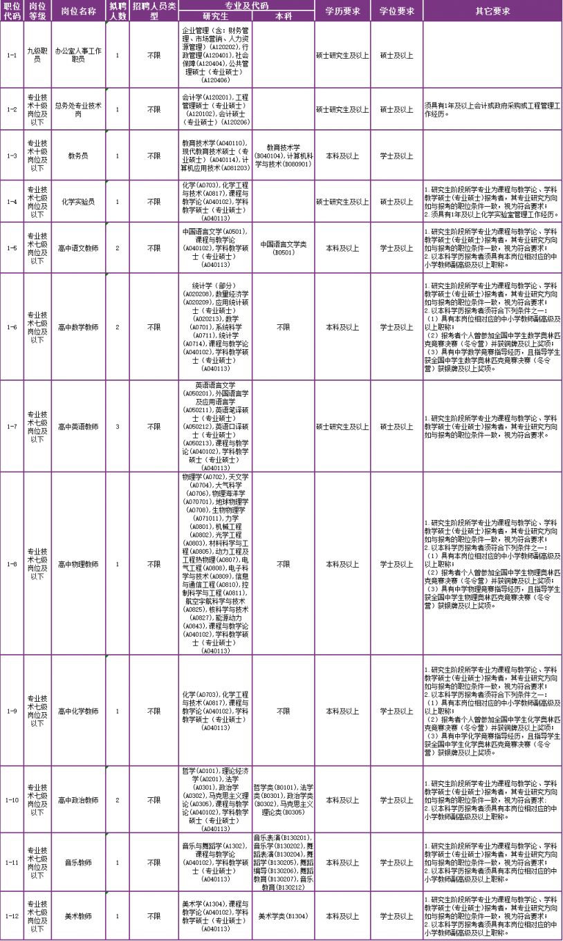 2024广州天河清华附中湾区学校事业单位编内人员招聘