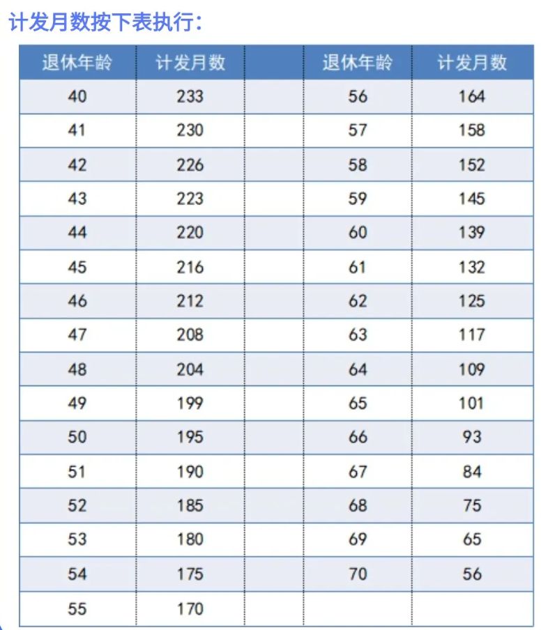 缴费15年和20年养老金有什么区别