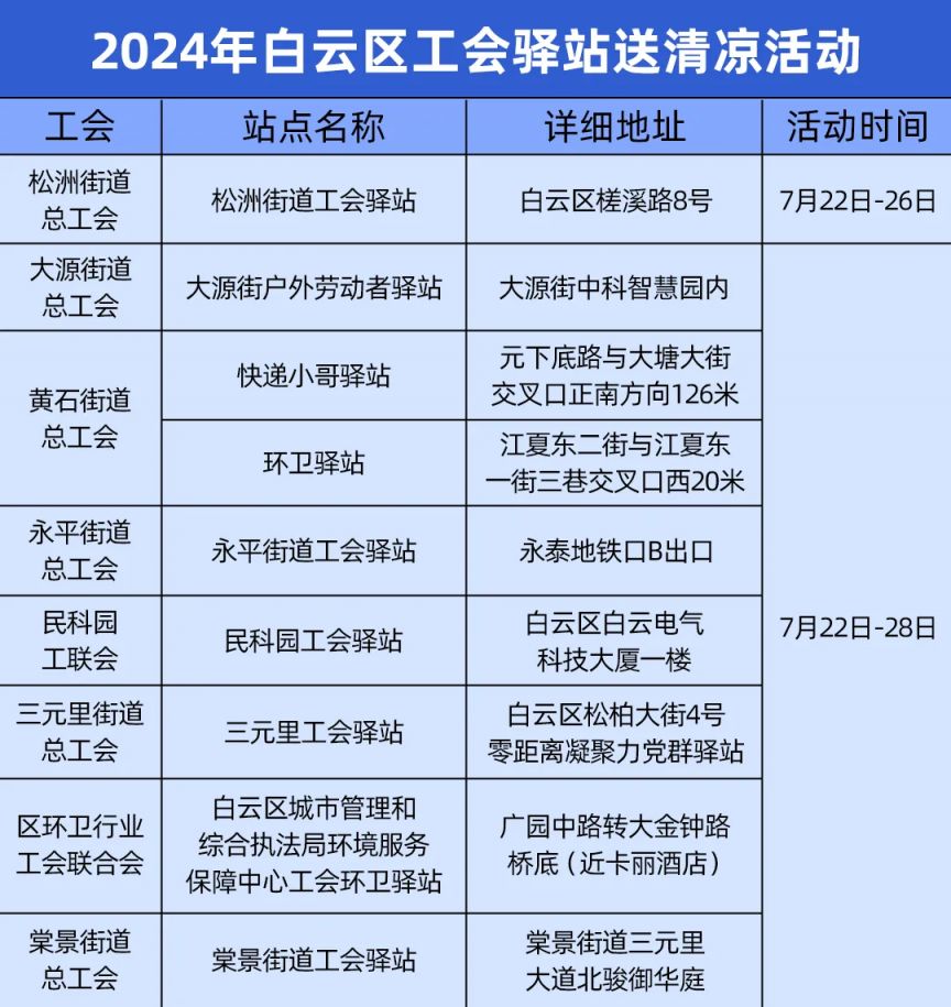 2024白云区清凉物资领取指南（领取对象＋领取流程）