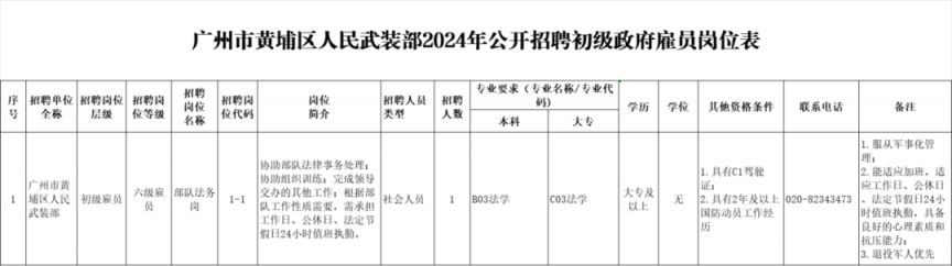 2024广州黄埔区人民武装部招聘初级政府雇员1名