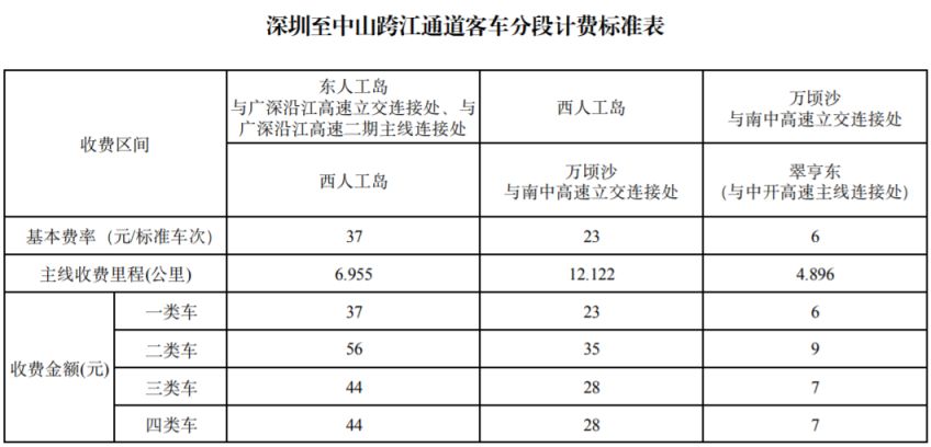 深中通道收费标准2024