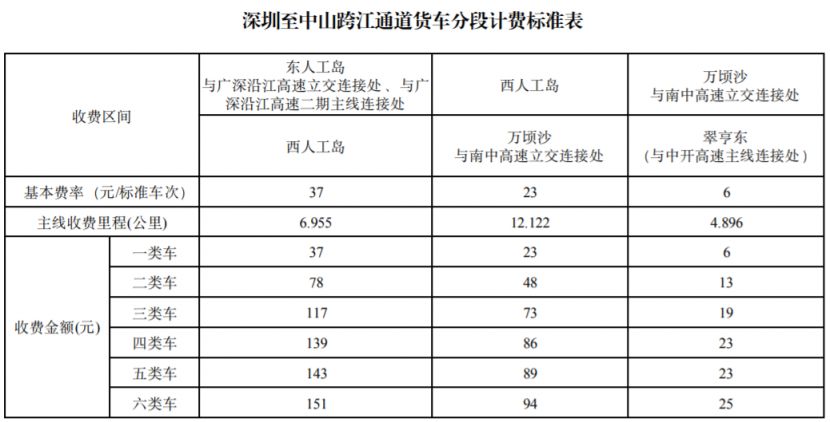 深中通道收费标准2024