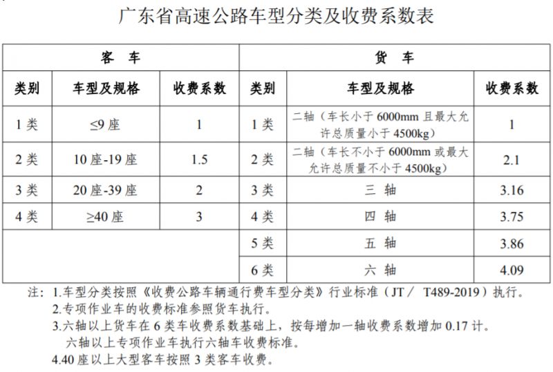 深中通道收费标准2024