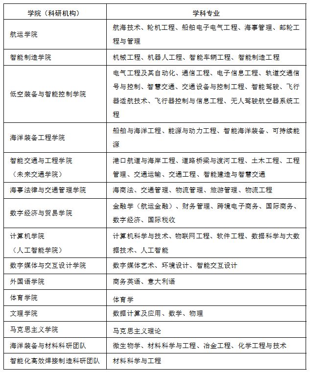 2024广州航海学院引进急需人才（博士） 100名