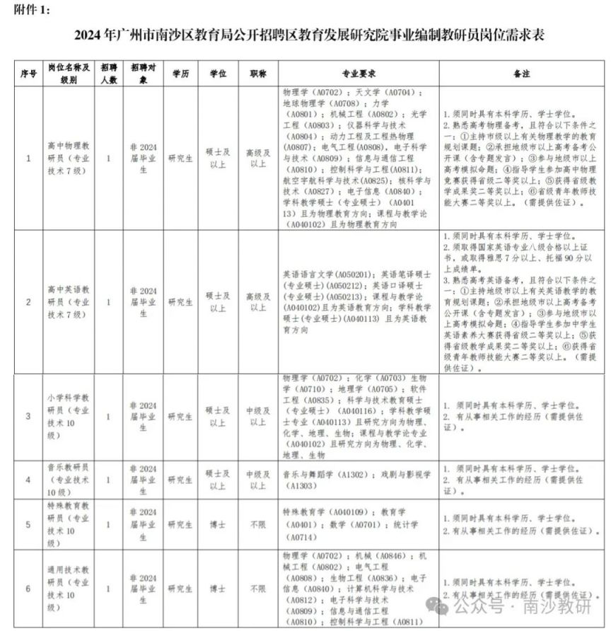 2024南沙教育局招聘区教育发展研究院事业编制教研员