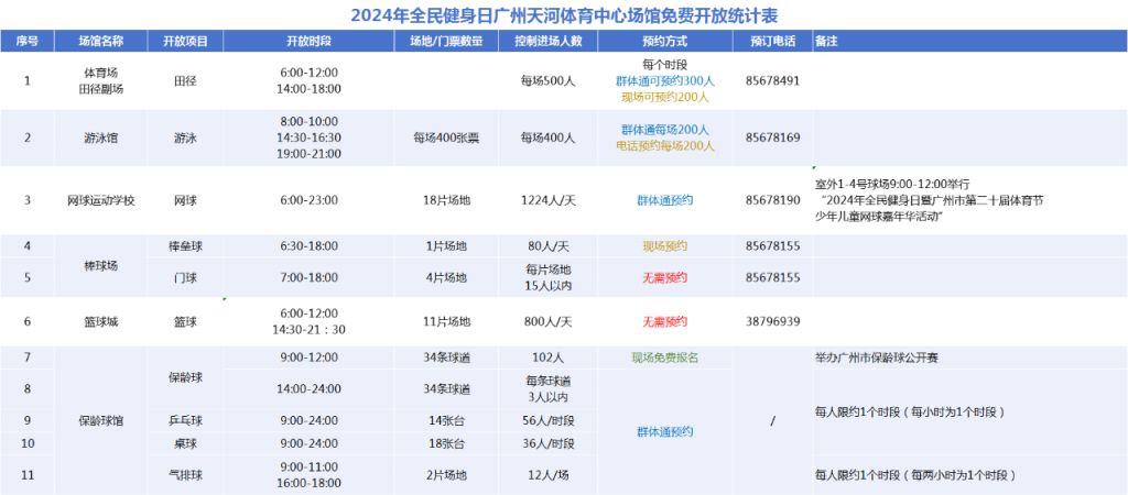 2024广州全民健身日部分场馆免费开放