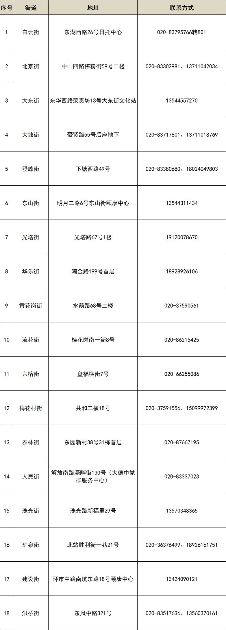 2024广州越秀高温庇护所在哪里