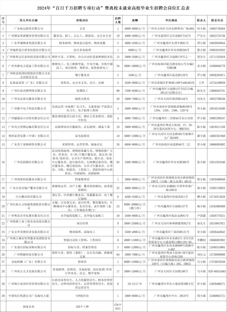 2024越秀区人力资源服务产业园高校毕业生招聘会