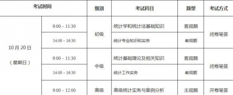 2024年度统计专业技术资格考试指南