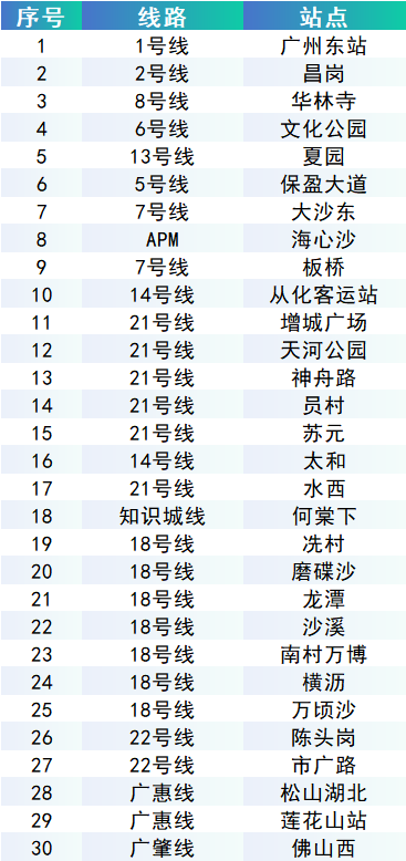 2024年即日起广州地铁智能寄存试点上线