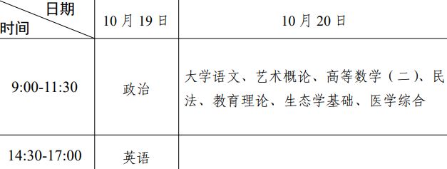 广东2024成人高校考试招生9月9日起报名