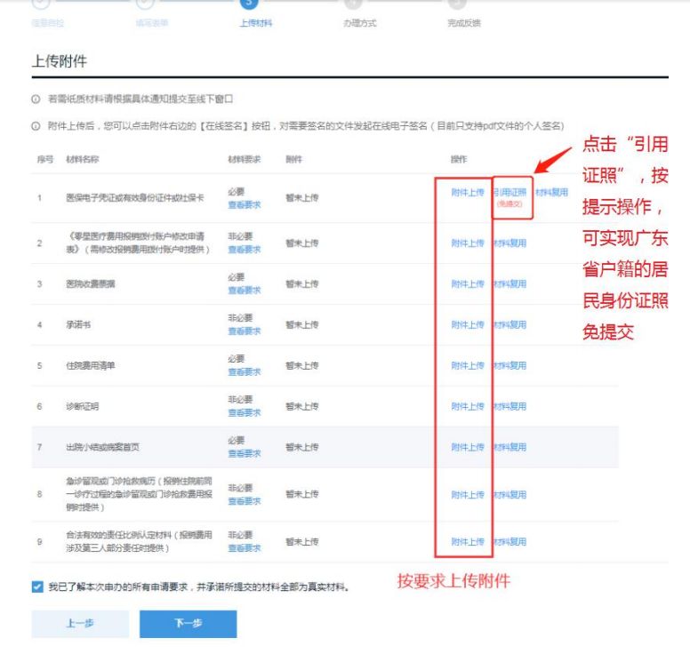 广州医疗保险报销指南(门诊+住院报销)