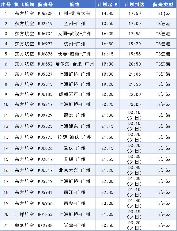 广州白云机场T3航站楼10月30日正式启用(2025)